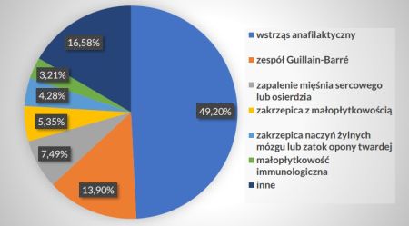 Odszkodowania za szczepienia przeciw COVID19 w 2022 r.